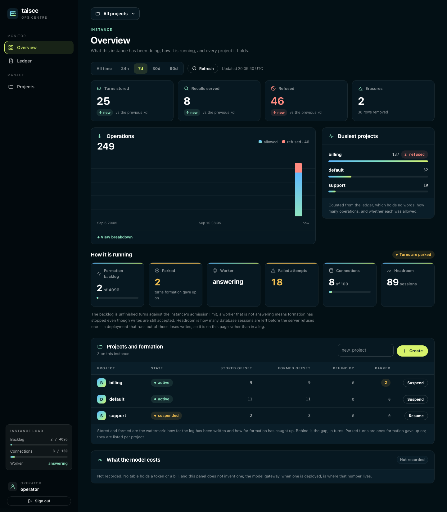 The ops centre overview: activity, instance health and every project